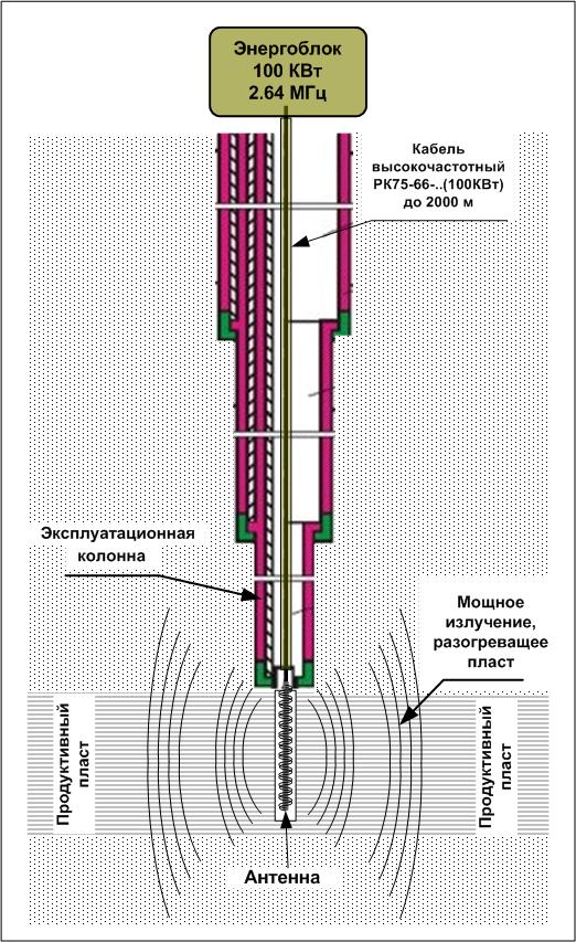 Схема электродинамического вибростенда